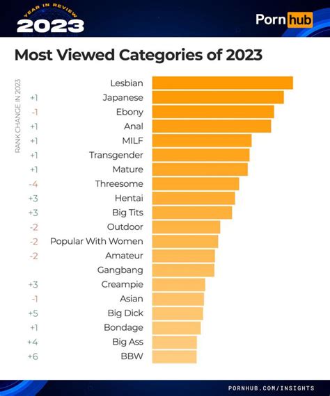 porn.gifs|Most Popular Porn GIFs 